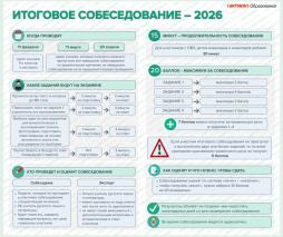 Итоговое собеседование 2026