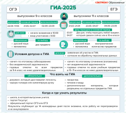 ГИА-2025