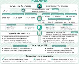 ГИА -2026